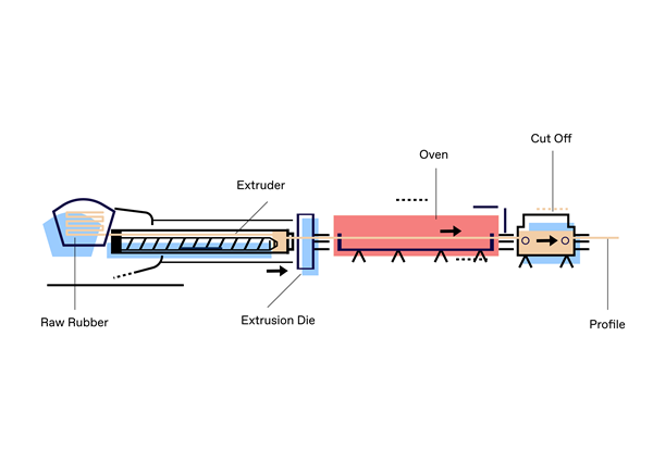 Rubber extrusion process