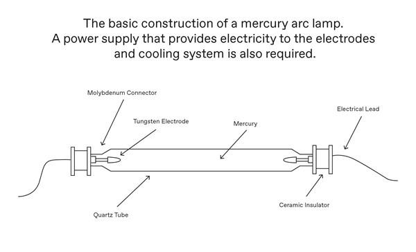 Picture of mercury vapor lamp