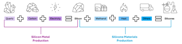 A screenshot of a computer
AI-generated content may be incorrect.