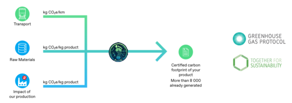 A diagram of a carbon footprint
AI-generated content may be incorrect.