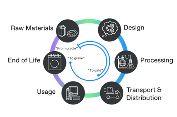 A diagram of a process
AI-generated content may be incorrect.