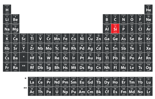 periodic-table-silicon