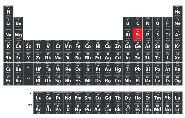 periodic-table-silicon